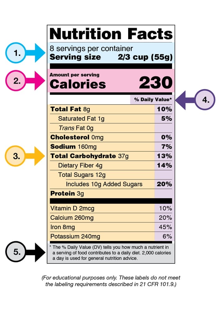 The Last Weight Loss Book You'll Ever Need: Week 2 2 nutrition label