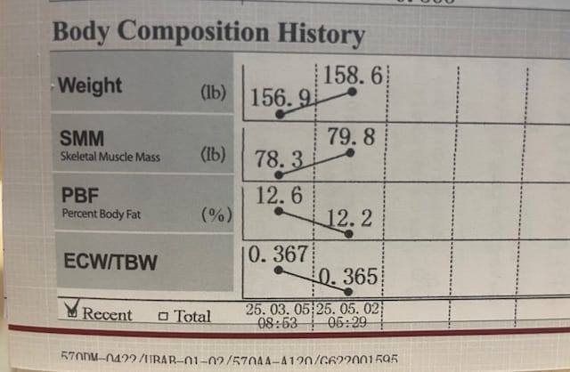 Not everyone wants to lose weight 1 IMG 2017